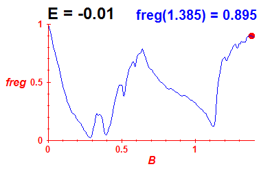 freg(B,E=-0.01)