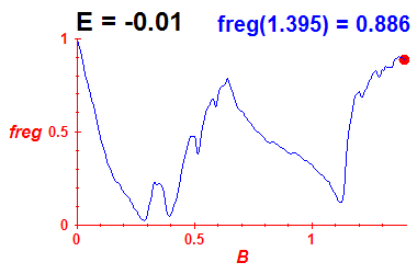 freg(B,E=-0.01)