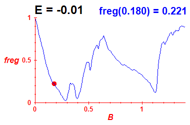 freg(B,E=-0.01)