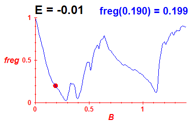 freg(B,E=-0.01)