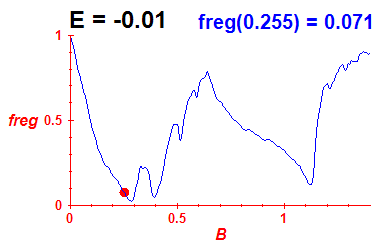 freg(B,E=-0.01)