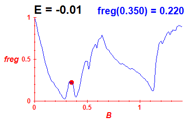 freg(B,E=-0.01)