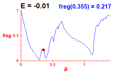 freg(B,E=-0.01)