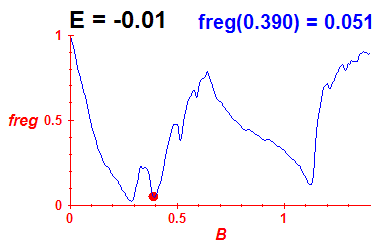 freg(B,E=-0.01)