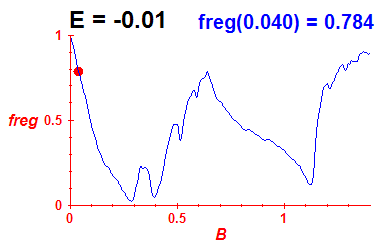 freg(B,E=-0.01)