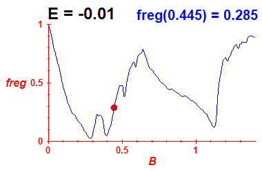 freg(B,E=-0.01)