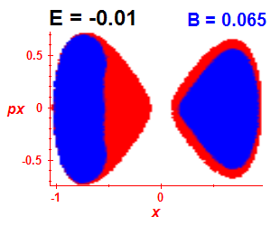 Section of regularity (B=0.065,E=-0.01)