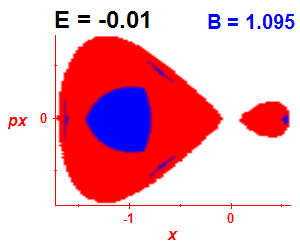 Section of regularity (B=1.095,E=-0.01)