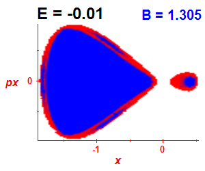 Section of regularity (B=1.305,E=-0.01)