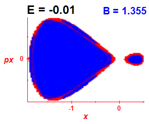 Section of regularity (B=1.355,E=-0.01)