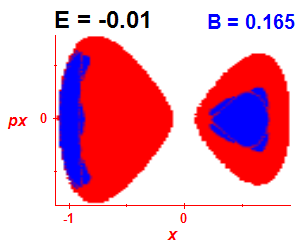 Section of regularity (B=0.165,E=-0.01)