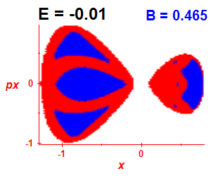 Section of regularity (B=0.465,E=-0.01)