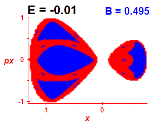 Section of regularity (B=0.495,E=-0.01)
