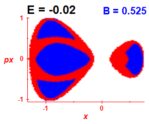 Section of regularity (B=0.525,E=-0.02)