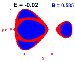 Section of regularity (B=0.585,E=-0.02)