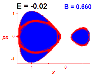 Section of regularity (B=0.66,E=-0.02)