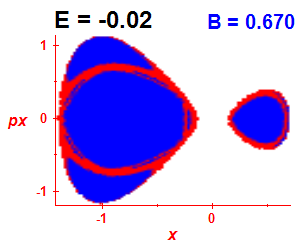 Section of regularity (B=0.67,E=-0.02)