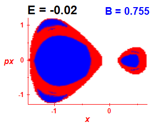 Section of regularity (B=0.755,E=-0.02)