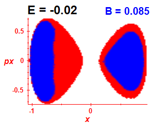 Section of regularity (B=0.085,E=-0.02)