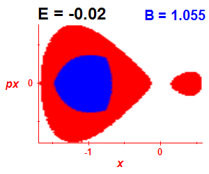 Section of regularity (B=1.055,E=-0.02)