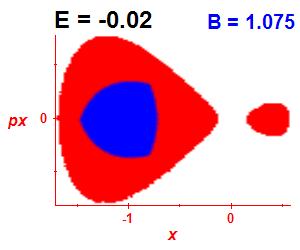 Section of regularity (B=1.075,E=-0.02)