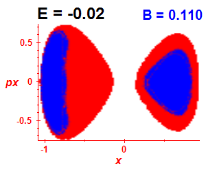 Section of regularity (B=0.11,E=-0.02)