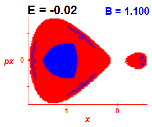 Section of regularity (B=1.1,E=-0.02)