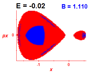 Section of regularity (B=1.11,E=-0.02)