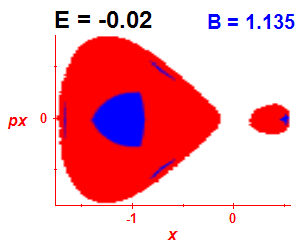 Section of regularity (B=1.135,E=-0.02)