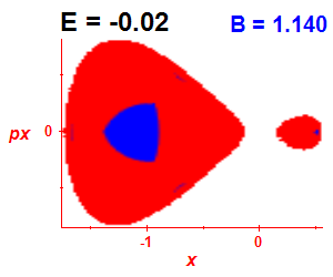 Section of regularity (B=1.14,E=-0.02)