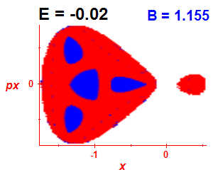 Section of regularity (B=1.155,E=-0.02)