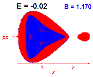 Section of regularity (B=1.17,E=-0.02)