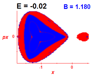 Section of regularity (B=1.18,E=-0.02)