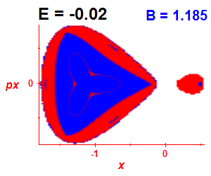 Section of regularity (B=1.185,E=-0.02)