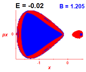 Section of regularity (B=1.205,E=-0.02)