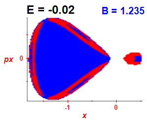Section of regularity (B=1.235,E=-0.02)