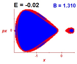 Section of regularity (B=1.31,E=-0.02)