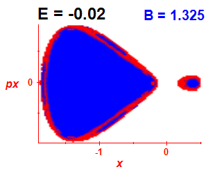 Section of regularity (B=1.325,E=-0.02)