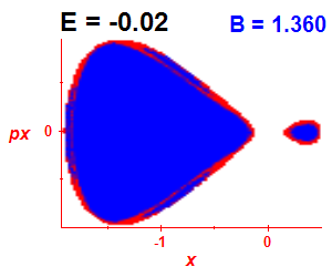 Section of regularity (B=1.36,E=-0.02)