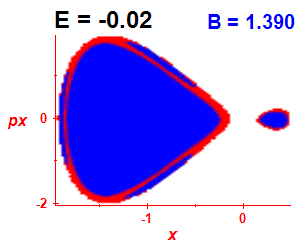 Section of regularity (B=1.39,E=-0.02)