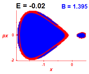 Section of regularity (B=1.395,E=-0.02)