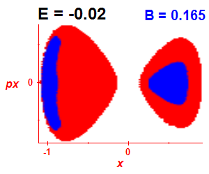 Section of regularity (B=0.165,E=-0.02)