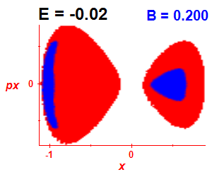 Section of regularity (B=0.2,E=-0.02)