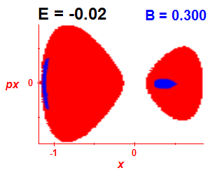 Section of regularity (B=0.3,E=-0.02)