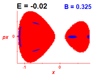 Section of regularity (B=0.325,E=-0.02)