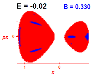 Section of regularity (B=0.33,E=-0.02)