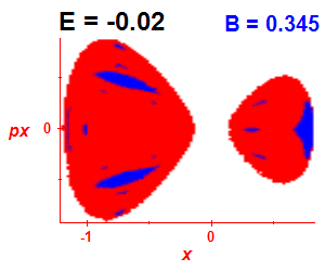 Section of regularity (B=0.345,E=-0.02)