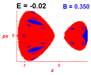 Section of regularity (B=0.35,E=-0.02)
