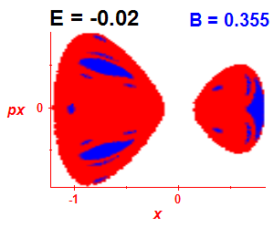 Section of regularity (B=0.355,E=-0.02)