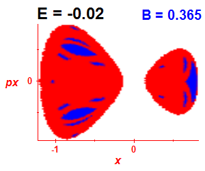 Section of regularity (B=0.365,E=-0.02)